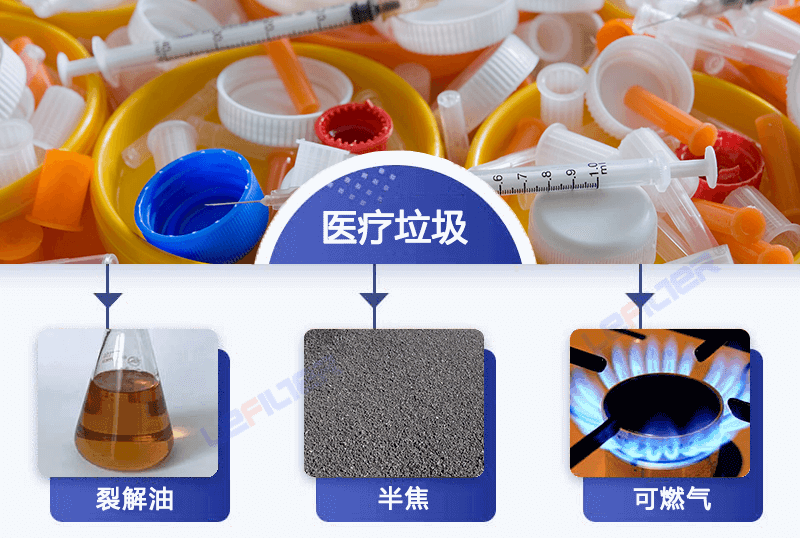 醫(yī)療廢棄物能煉油嗎？